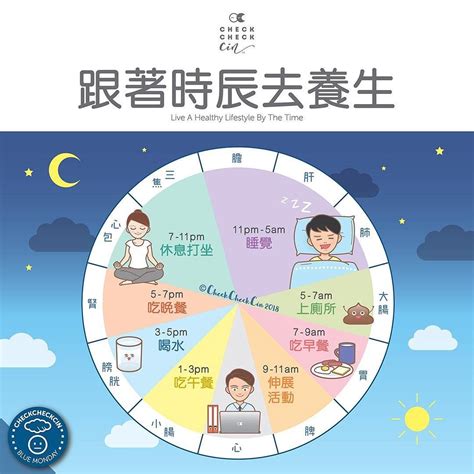 中午12點時辰